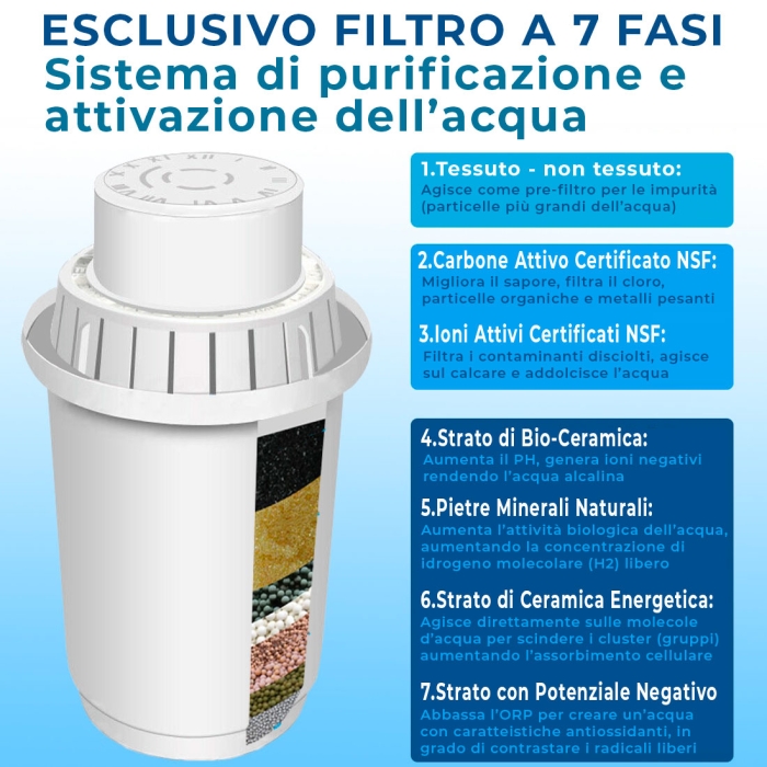 H2O Attiva Caraffa Filtrante - Acqua Idrogenata, Alcalina, Ionizzata e Micro-strutturata - 1 Filtro Incluso - Capacità 3,5 Litri