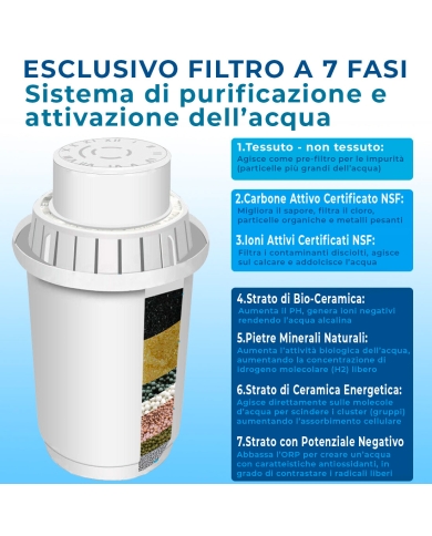 3X Filtri Originali a 7 Fasi per Caraffa H20 Attiva | Pacchetto Convenienza 180 giorni di Acqua Filtrata e Attiva